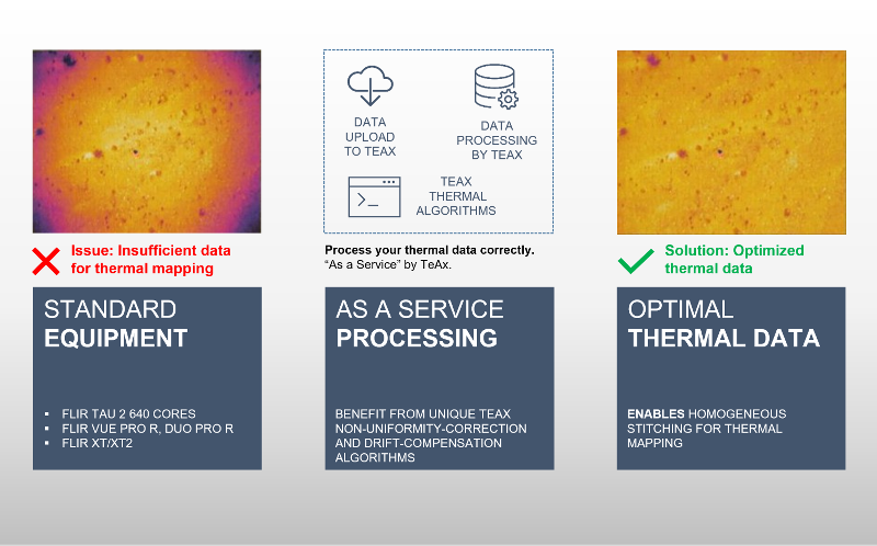 Thermal-data-processing-as-a-service